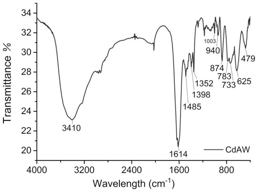 Polyoxometallate compound containing tetranuclear cadmium cluster and preparation method and application thereof