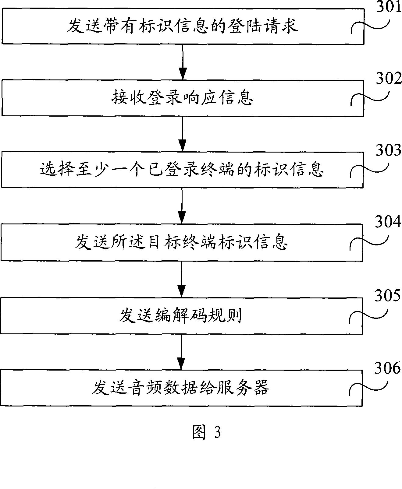 Audio oriented conveying method and device