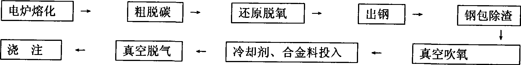 Method for manufacturing super two-phase stainless steel large-sized sea water pump shaft