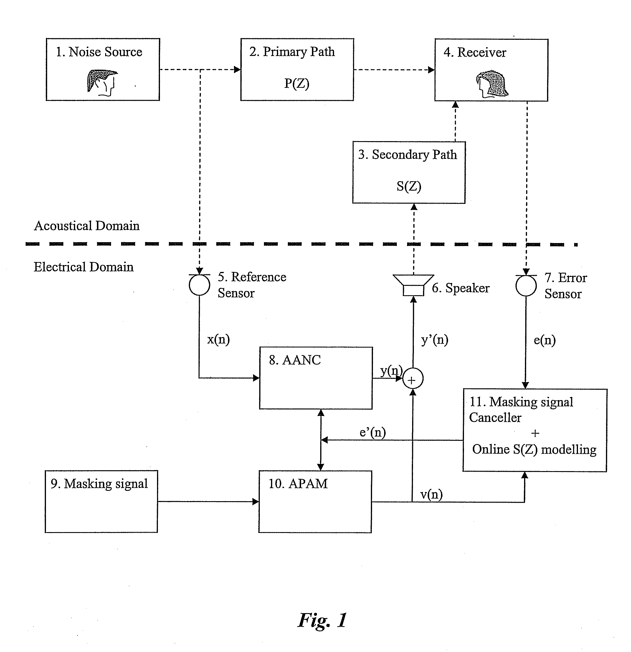 System for providing a reduction of audiable noise perception for a human user