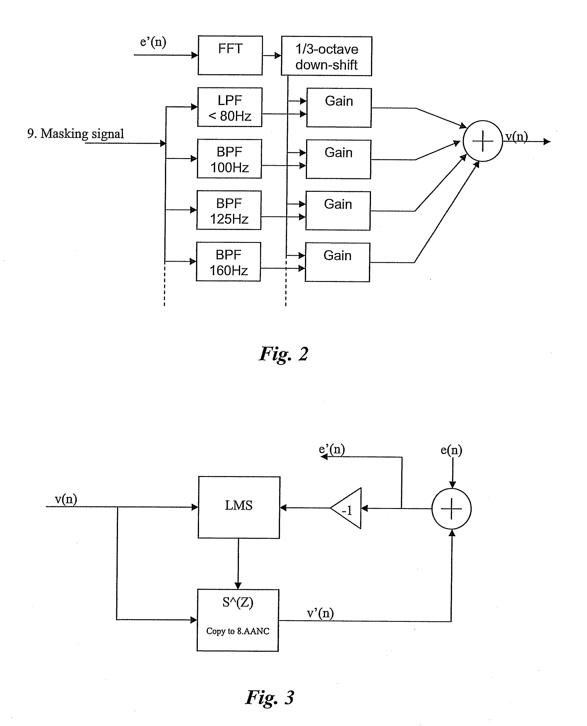 System for providing a reduction of audiable noise perception for a human user