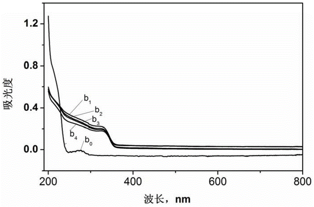 A kind of ultraviolet absorbing highly transparent composite film and preparation method thereof