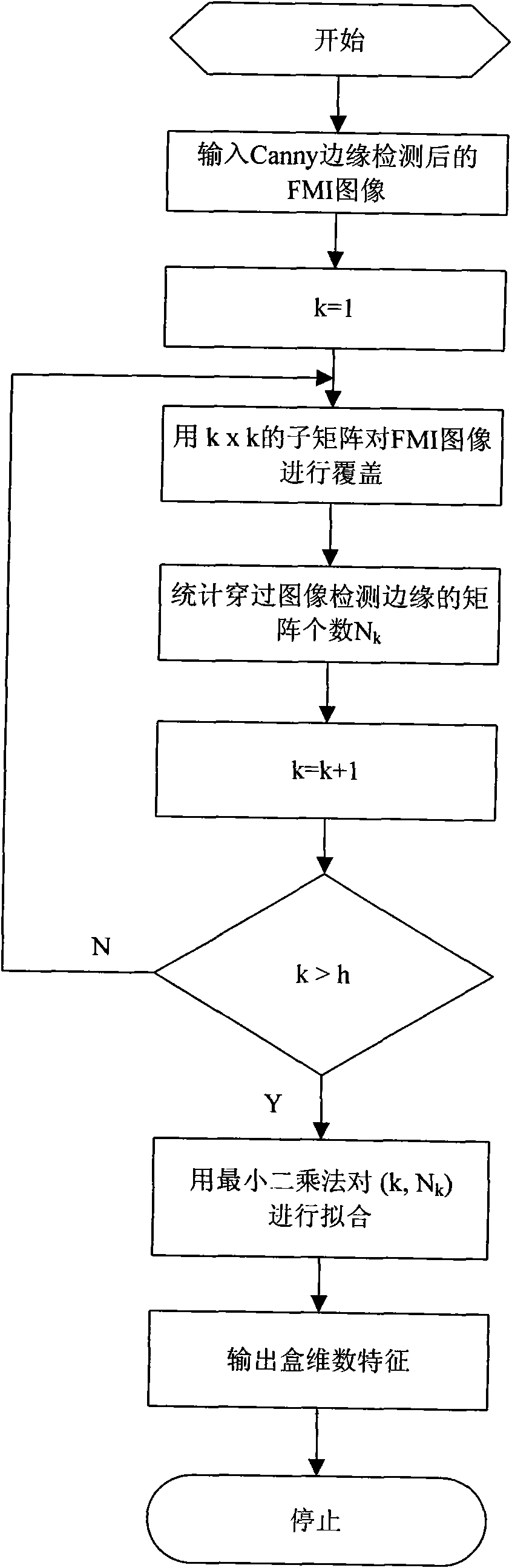 Method for recognizing rock type
