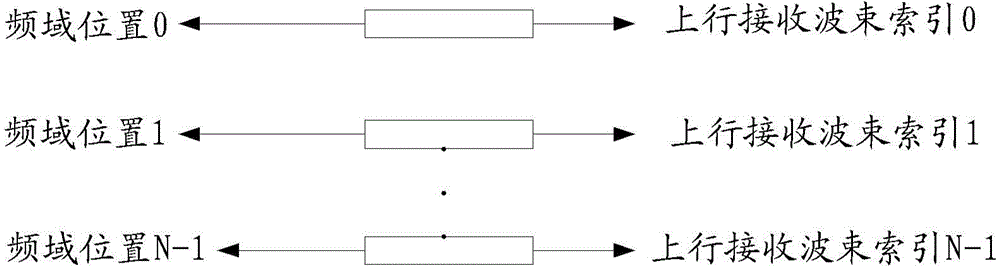 Uplink synchronization method, device and system