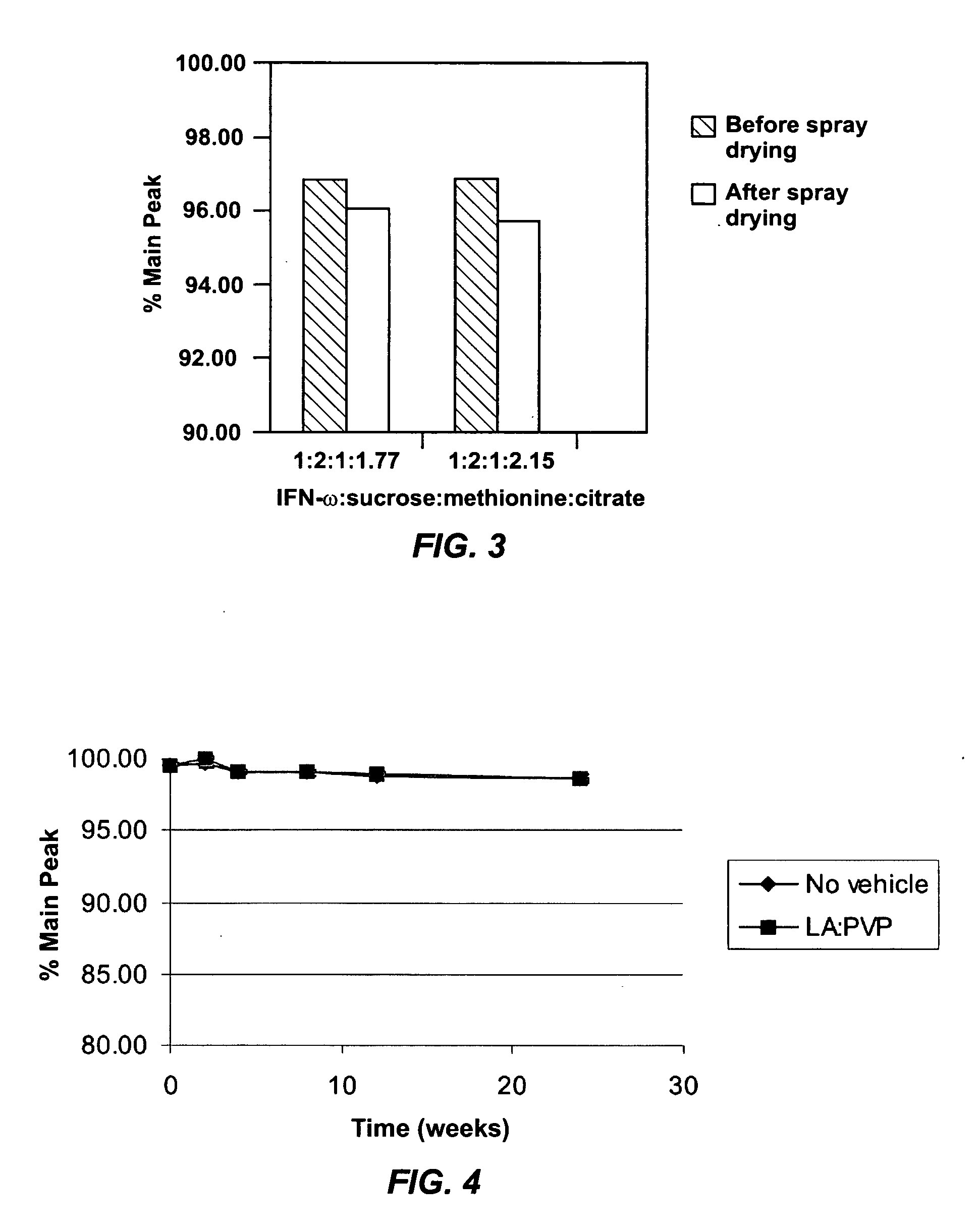 Implantable device for continuous delivery of interferon
