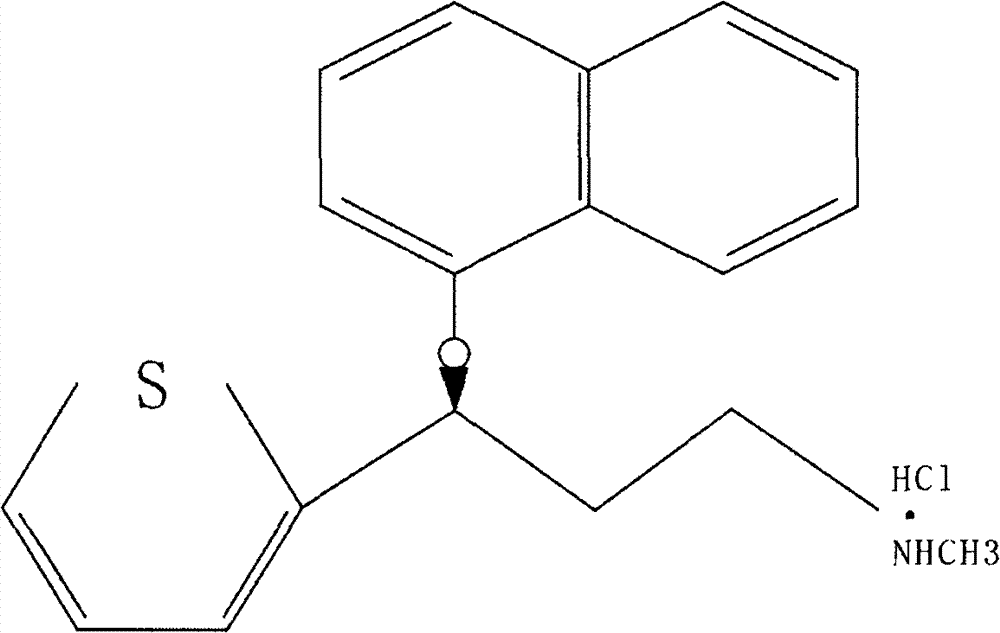 New preparation process of medicinal raw material duloxetine hydrochloride of antidepressant drug