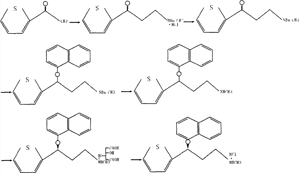 New preparation process of medicinal raw material duloxetine hydrochloride of antidepressant drug