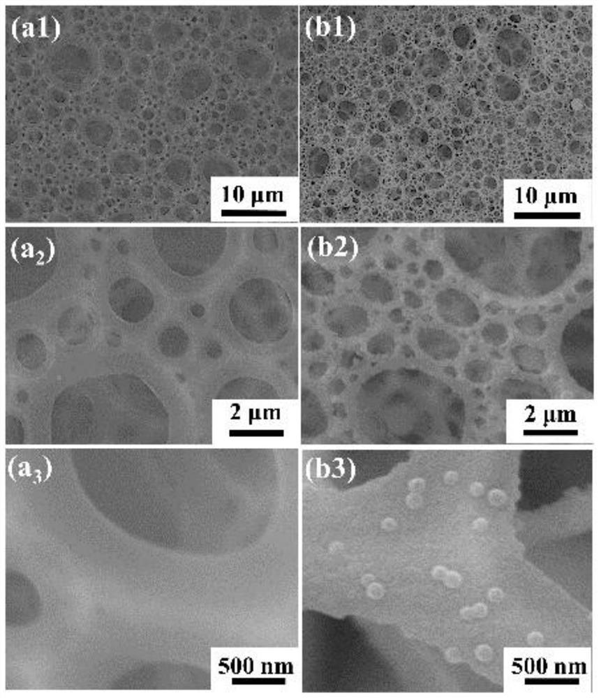 Method for preparing super-hydrophobic porous material based on double-emulsion template