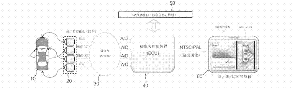 Image display device for vehicle and method for displaying rapid changed image inputted from camera for vehicle