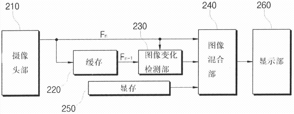 Image display device for vehicle and method for displaying rapid changed image inputted from camera for vehicle