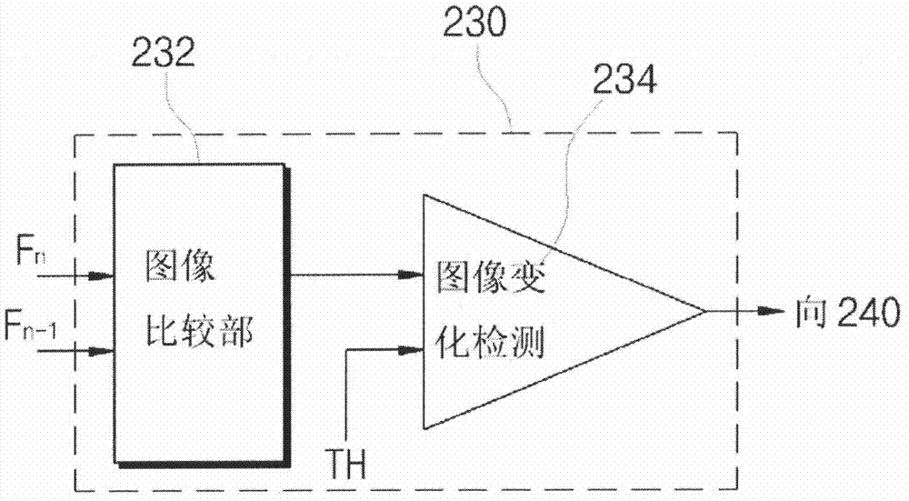 Image display device for vehicle and method for displaying rapid changed image inputted from camera for vehicle