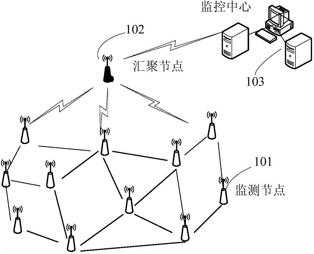 Monitoring node of perimeter protection system of wireless sensor network