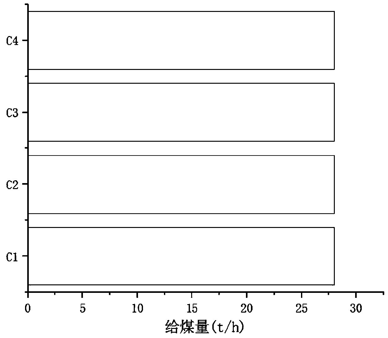 Method and system capable of improving coal fired boiler low load SCR inlet smoke temperature