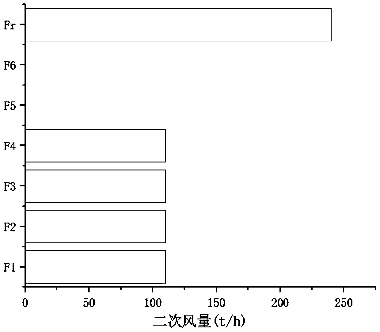 Method and system capable of improving coal fired boiler low load SCR inlet smoke temperature