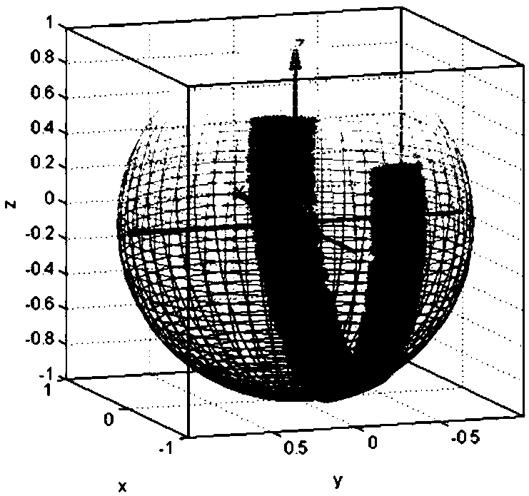 Design method for installation and pointing of three-field-of-view star sensor for sun-synchronous orbit satellites