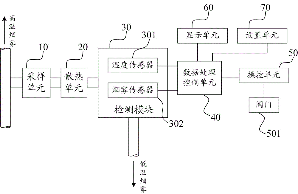 Fabric shaping/dryer energy conservation and emission reduction control system and method for textile and dying industry