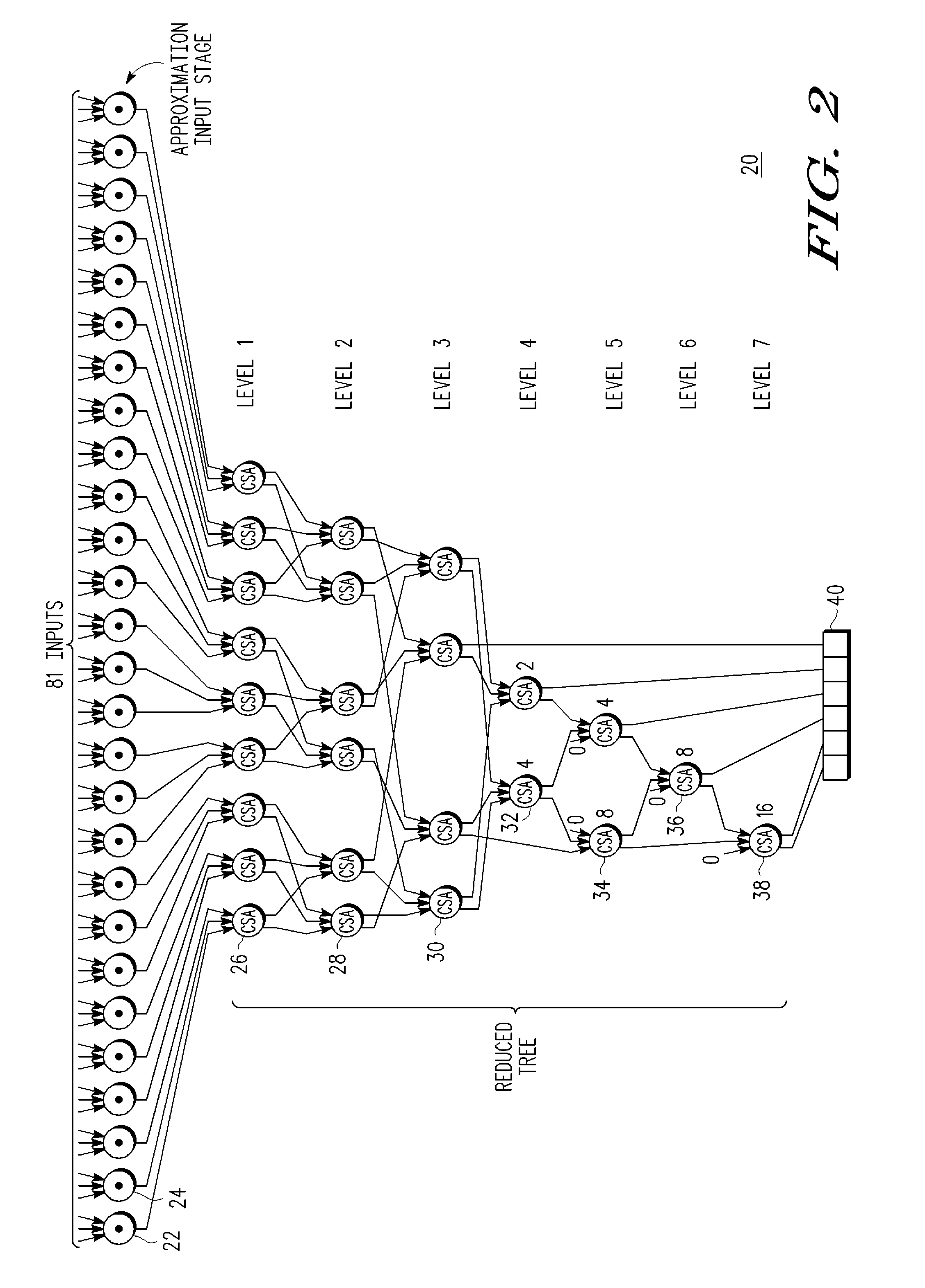 Population count approximation circuit and method thereof