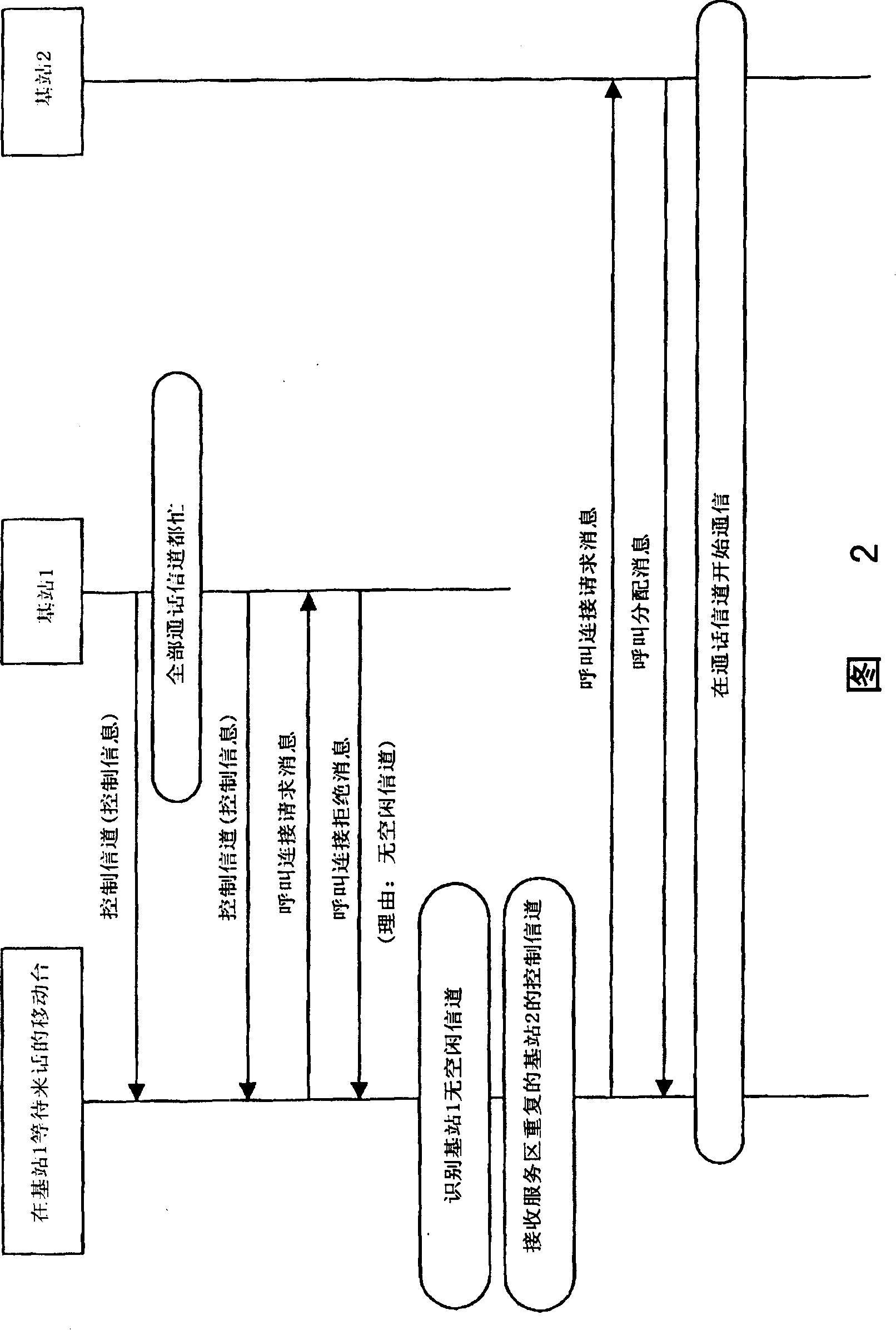 Base station, communication system and base station control device