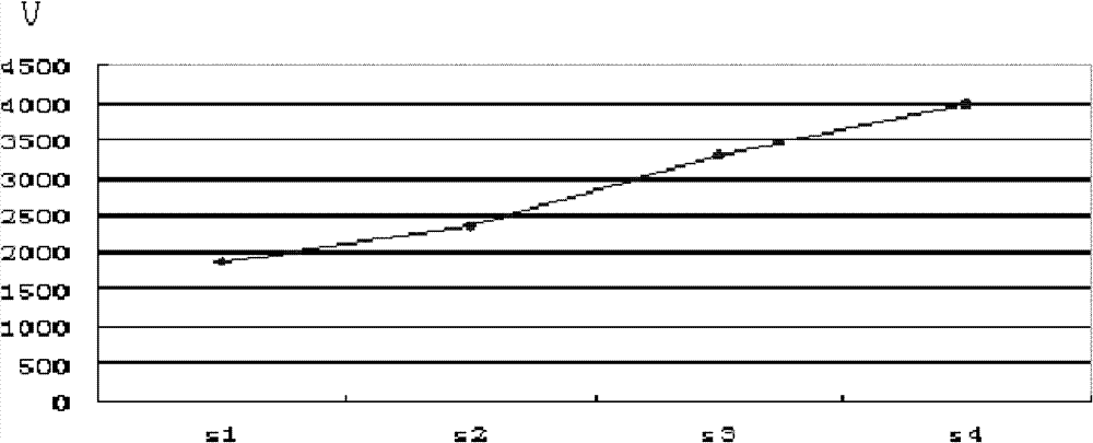 Seismic physical reservoir model and preparation method and application thereof