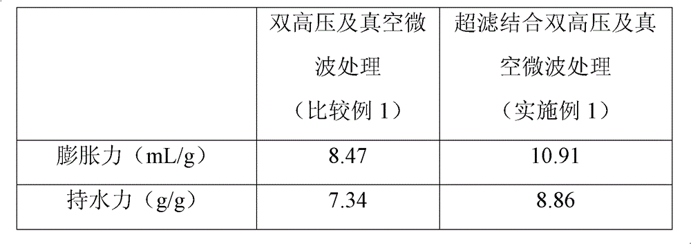 Method for preparing pumpkin dietary fiber