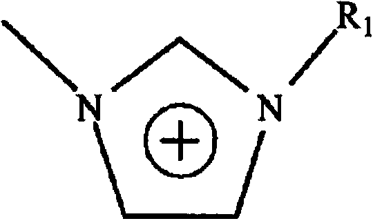 Extractant and its oil extraction desulfurization method, application of a kind of ionic liquid