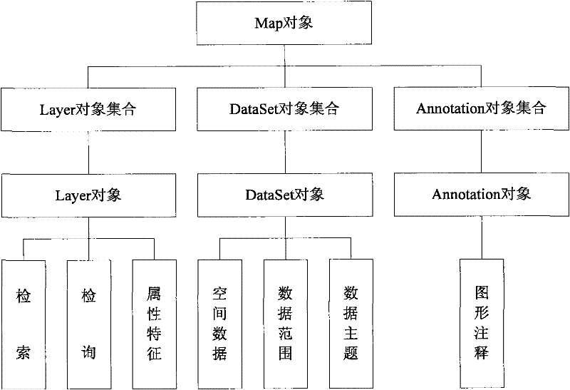 Testing method and system for network coverage of ground broadcast network of digital television