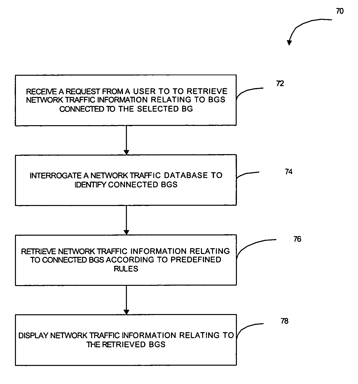 Method and system for topological navigation of hierarchical data groups