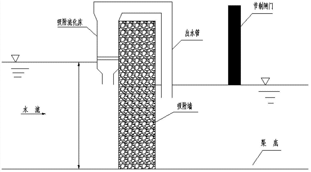 Adsorption fluidized bed applied to emergency treatment of sudden water pollution and method for emergency treatment of sudden water pollution by using same