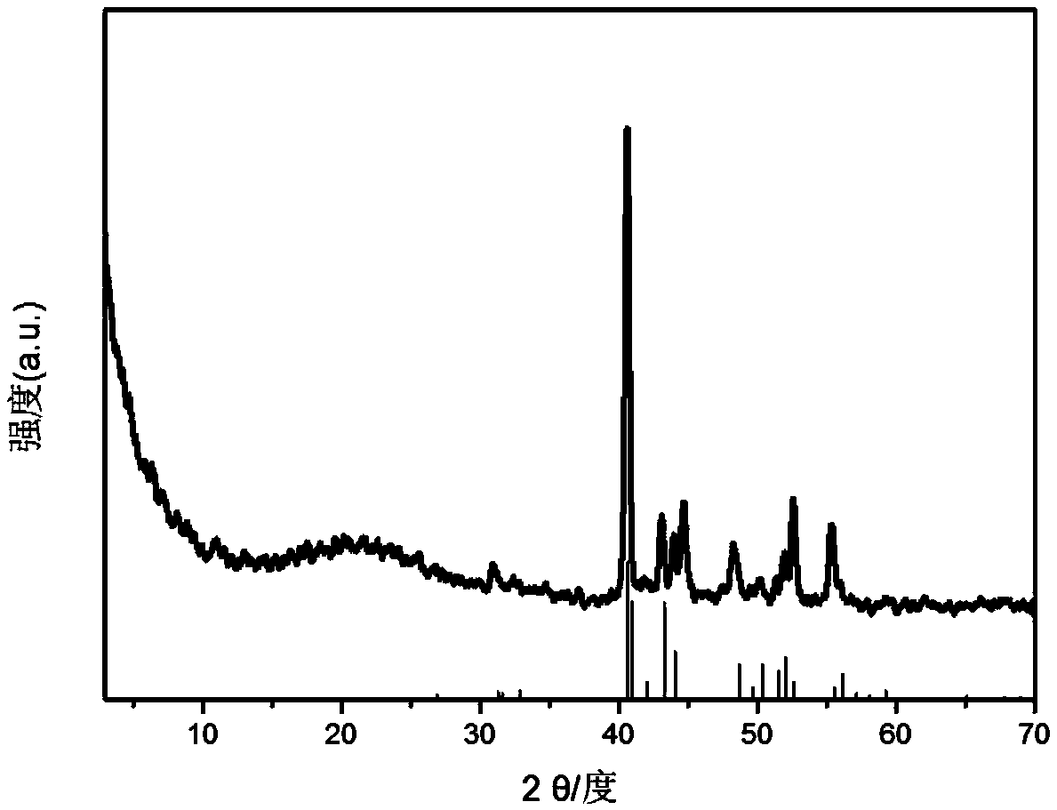 Preparation method of a carbon-coated transition metal phosphide composite and its application in oxygen evolution reaction