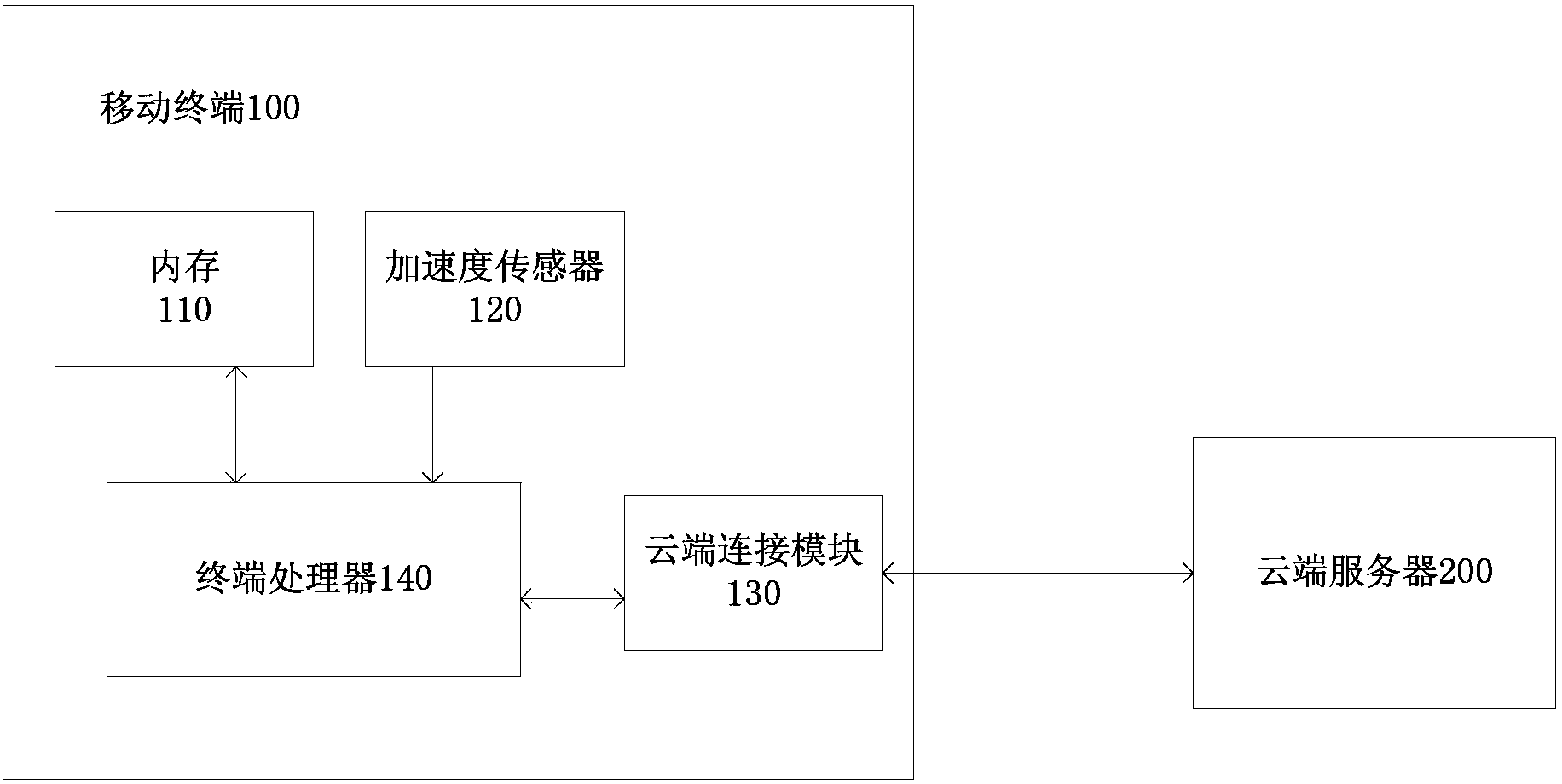 Mobile terminal and data protection method thereof