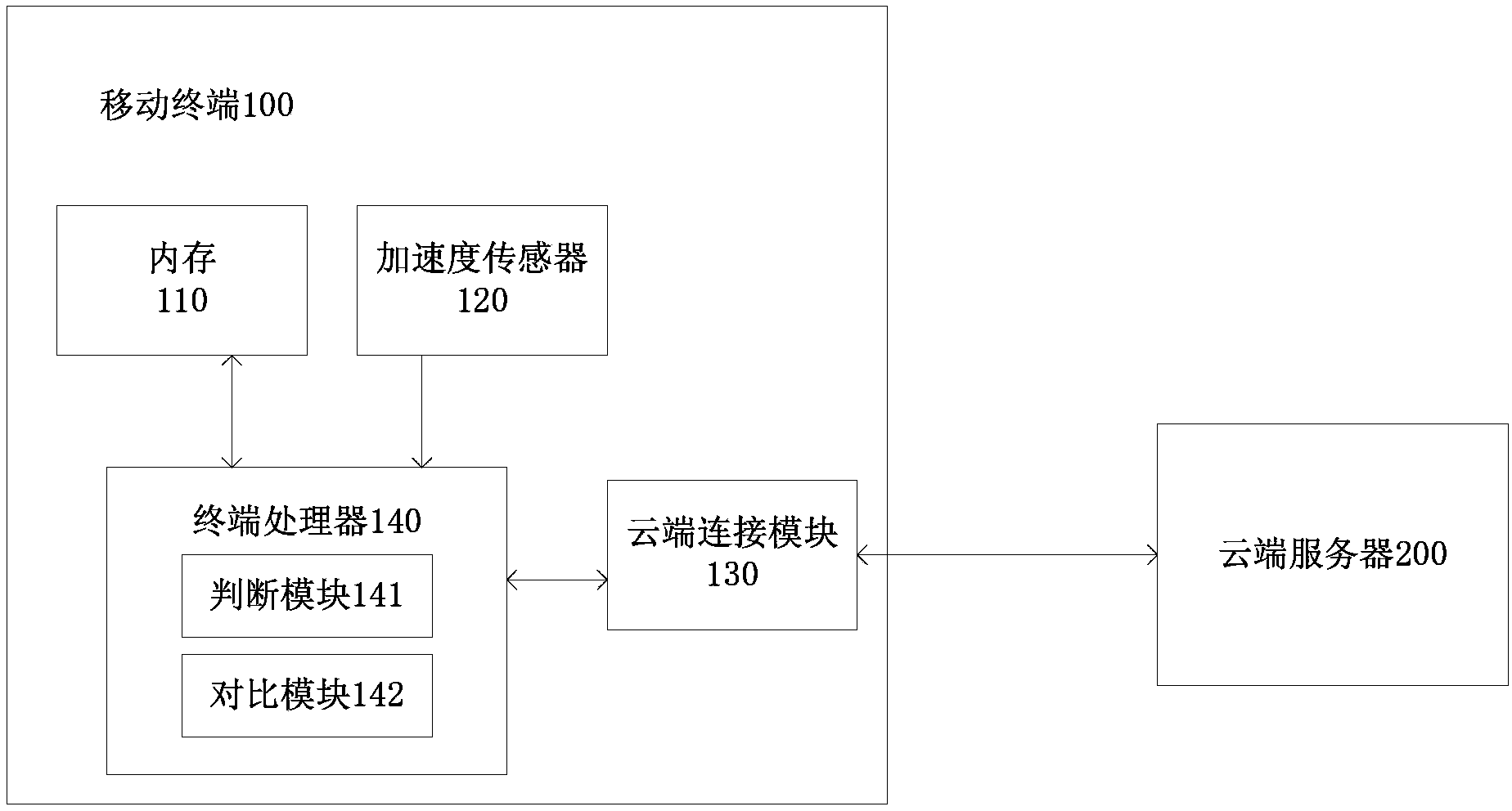 Mobile terminal and data protection method thereof