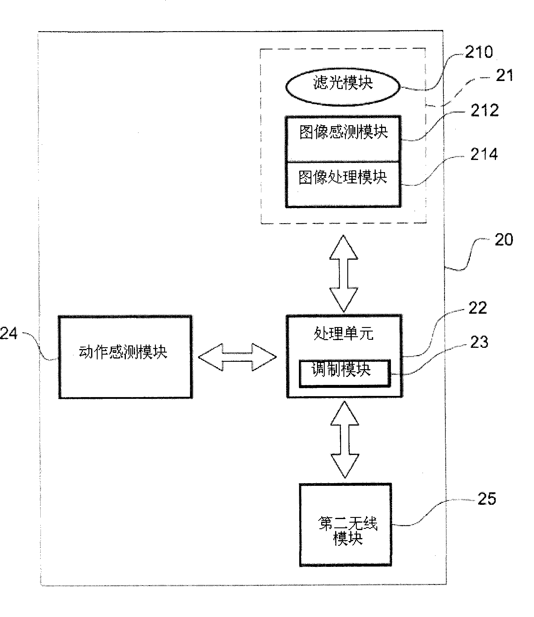 Interaction image system, interaction apparatus and operation method thereof