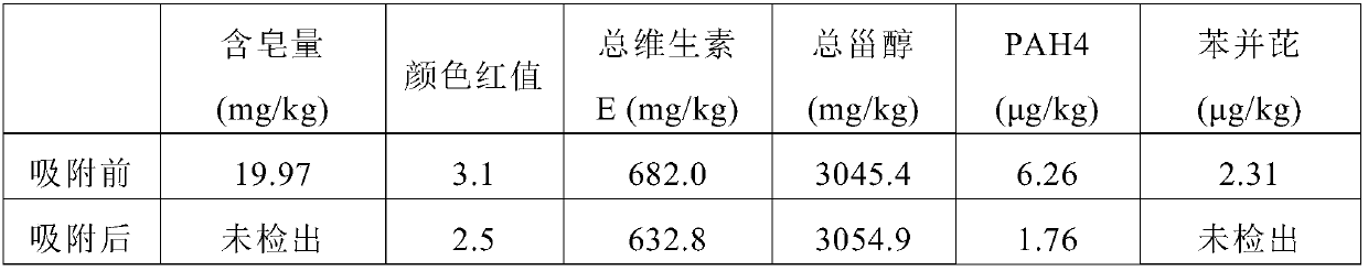 Preparation method of flavored sunflower seed oil with low polycyclic aromatic hydrocarbon content