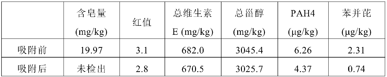 Preparation method of flavored sunflower seed oil with low polycyclic aromatic hydrocarbon content