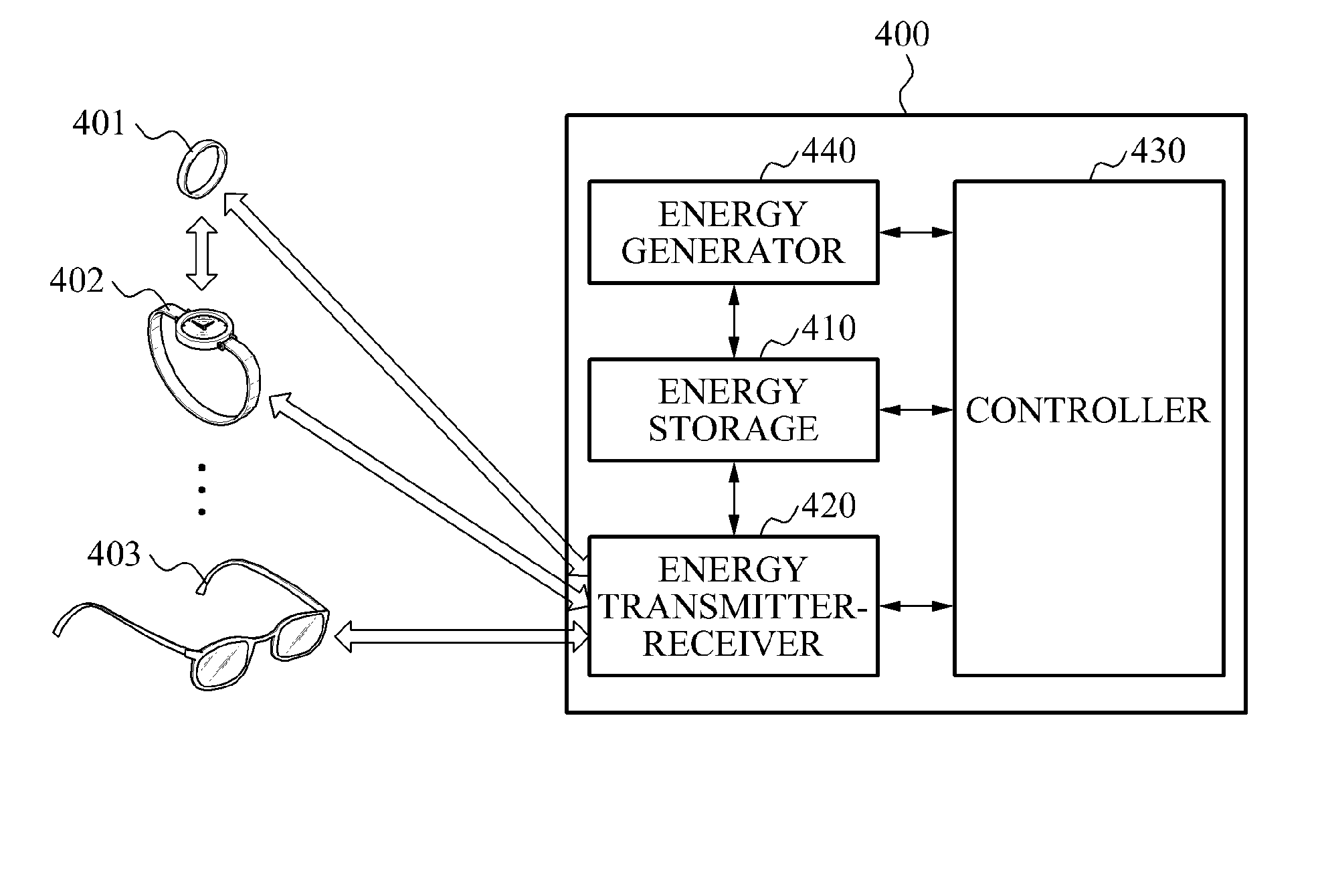 Method and wearable device for energy sharing network