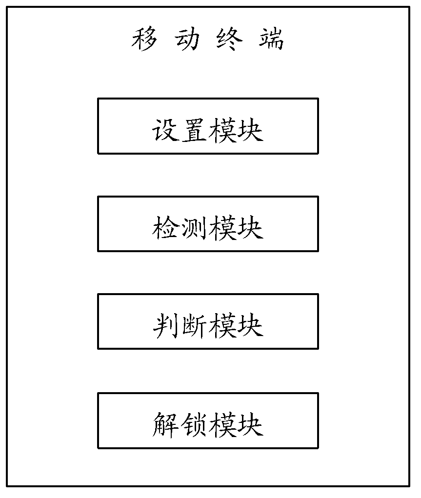 Mobile terminal with touch unlocking function and method for touch unlocking of mobile terminal