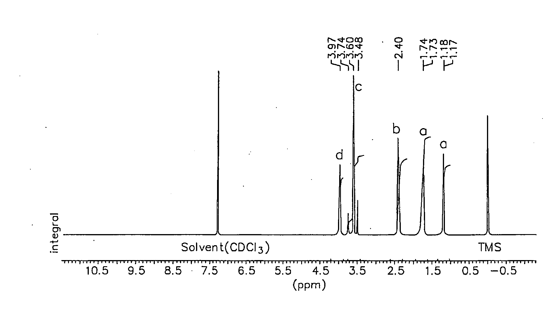 Method of surface modification of polyimide film using ethyleneimines coupling agent, manufacturing method of flexible copper clad laminate and its product thereby