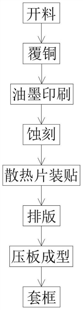 Preparation process of high-heat-dissipation multi-layer PCB