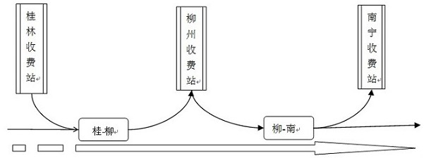 Dynamic prediction inspection method for highway illegal vehicle exit station and exit time