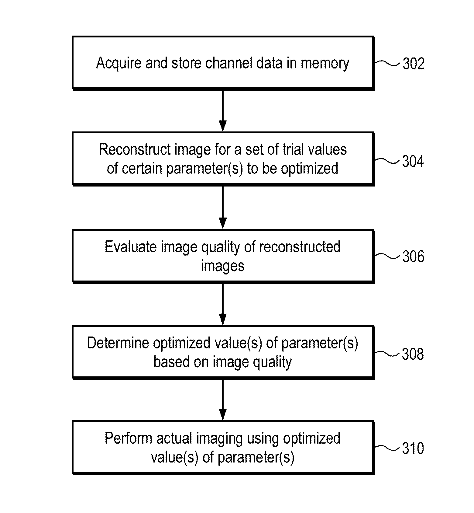 Aberration correction using channel data in ultrasound imaging system