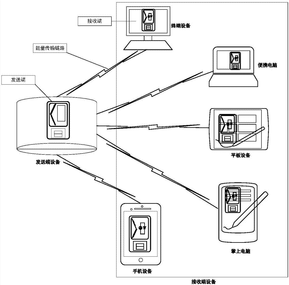 Wireless charging system and transmission link establishment method