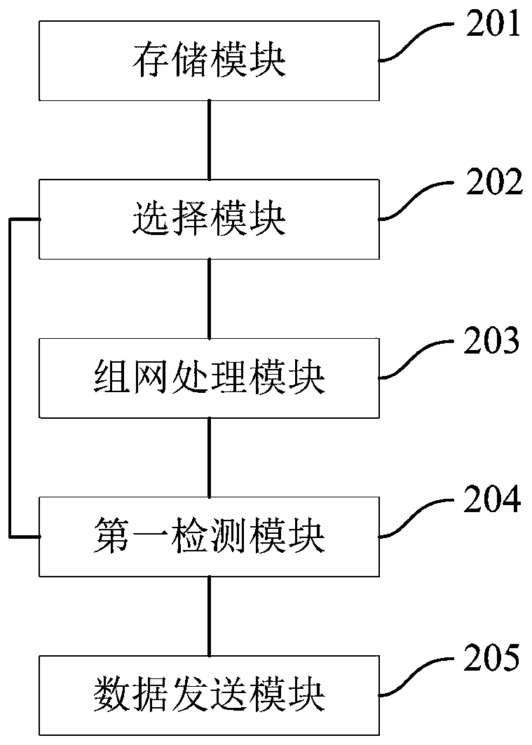 Communication method, data acquisition terminal and monitoring system