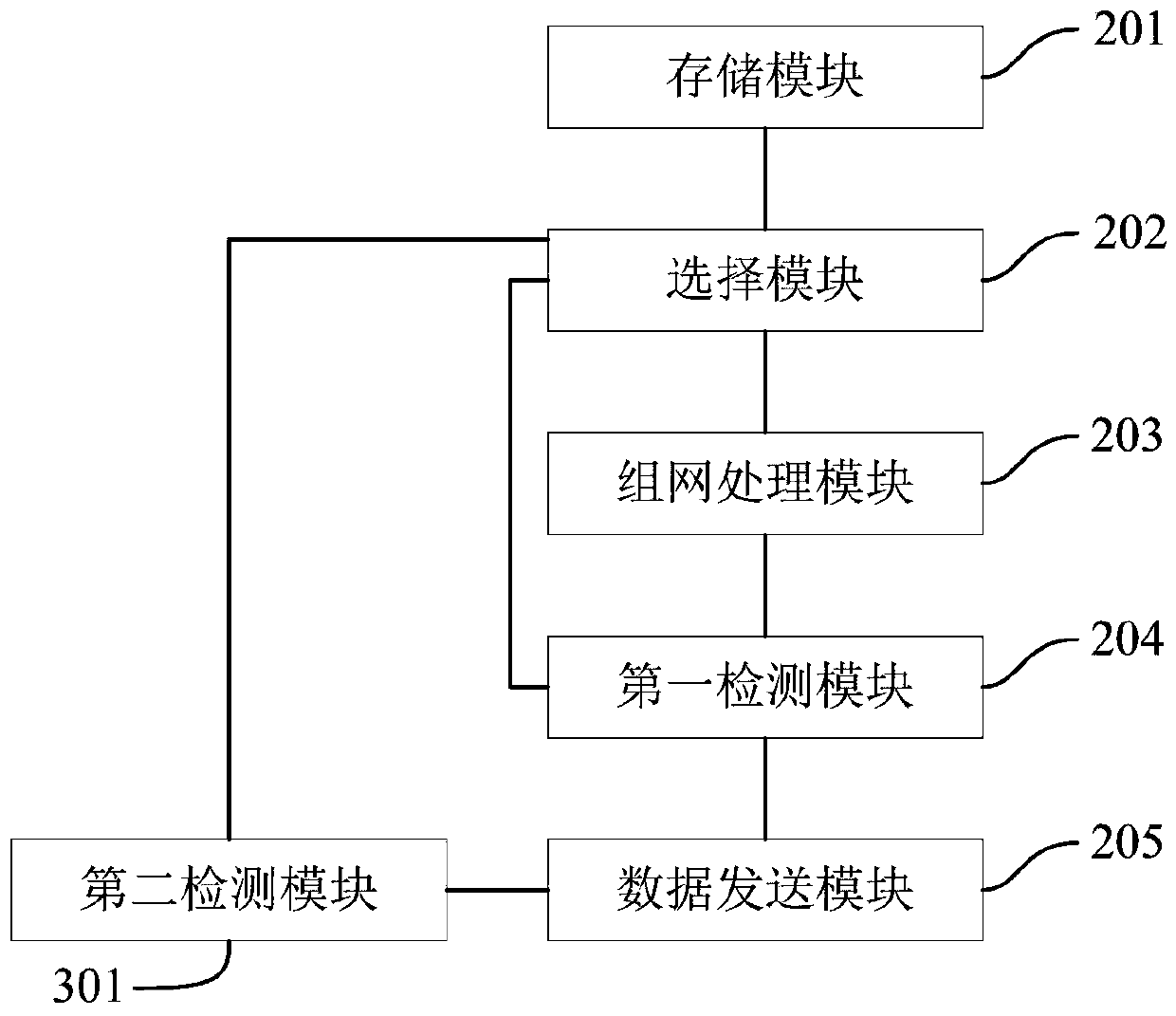 Communication method, data acquisition terminal and monitoring system