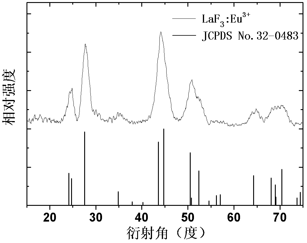 Method for synthesizing amino functionalized rare earth-doped lanthanum fluoride nano fluorescent marker material