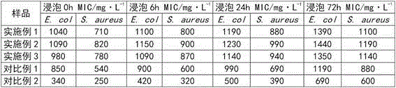 Resin composite material and preparation method thereof