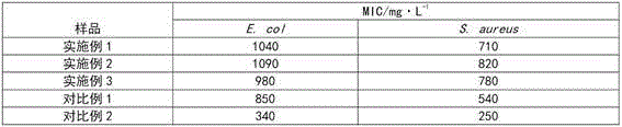 Resin composite material and preparation method thereof