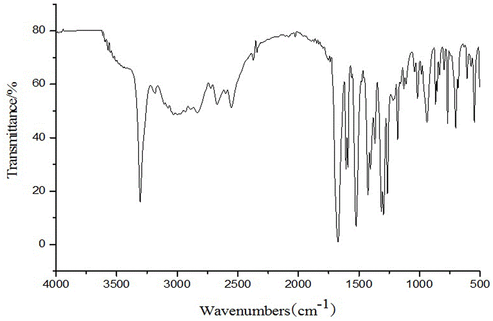 A kind of p-n series intumescent flame retardant and preparation method thereof