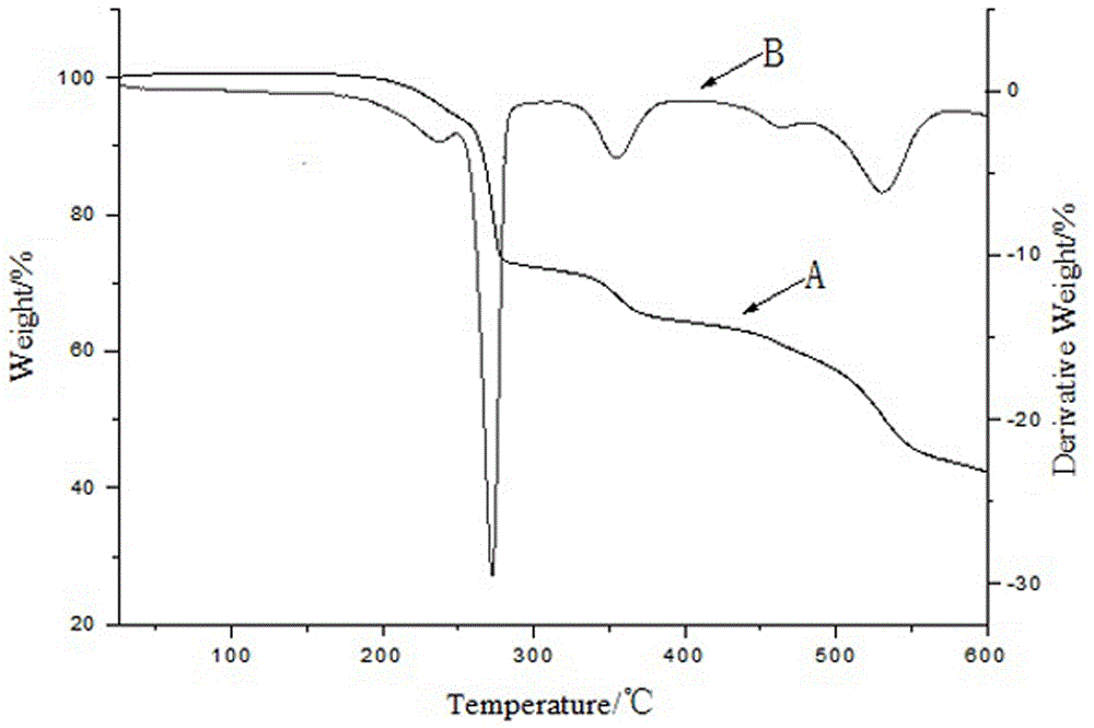 A kind of p-n series intumescent flame retardant and preparation method thereof