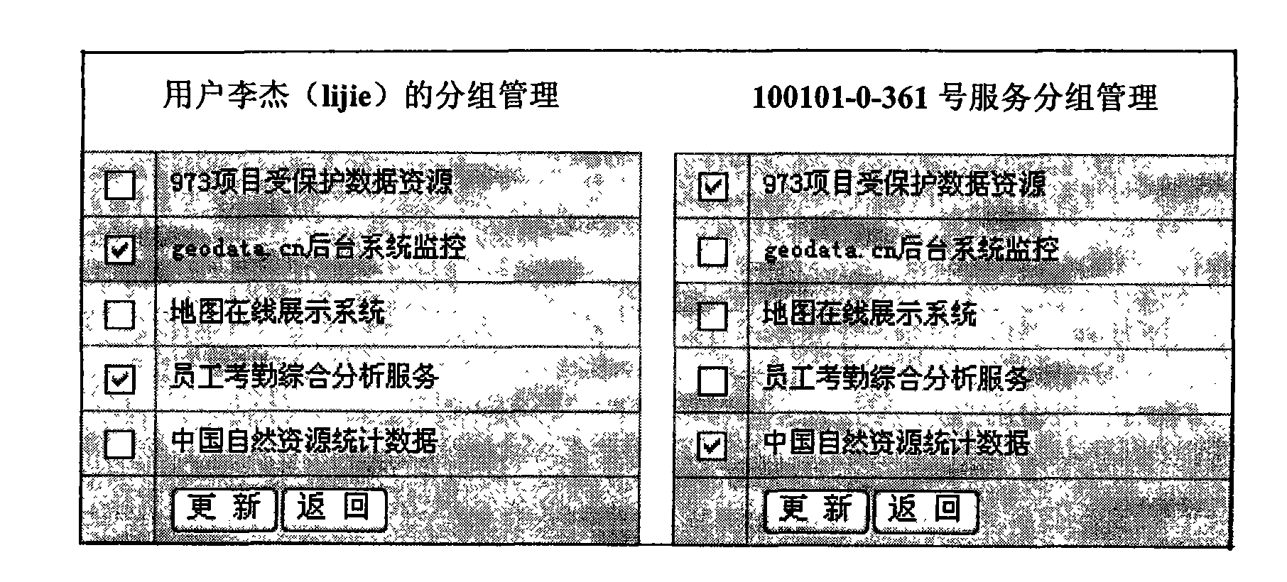 Distributed dual-license and access control method and system