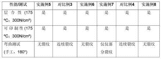 Safety document and/or valuable document with scratch-proof covering layer